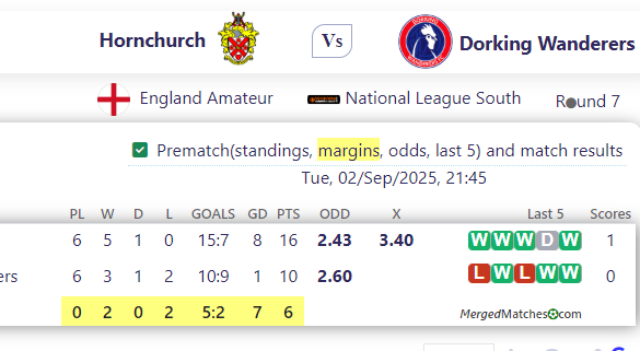 Hornchurch Vs Dorking Wanderers screenshot