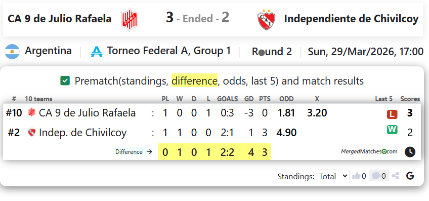 CA 9 de Julio Rafaela Vs Independiente de Chivilcoy screenshot