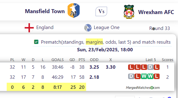 Mansfield Town Vs Wrexham AFC screenshot