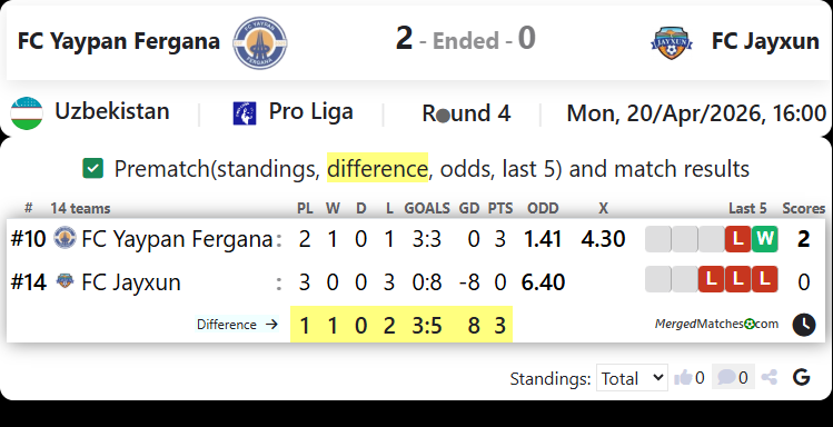 FC Yaypan Fergana Vs FC Jayxun screenshot