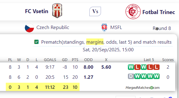 FC Vs etin Vs Fotbal Trinec screenshot