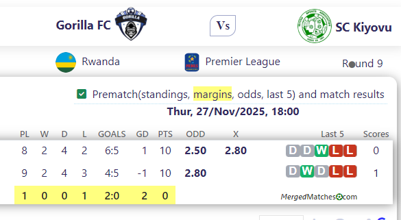Gorilla FC Vs SC Kiyovu screenshot