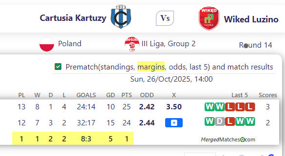 Cartusia Kartuzy Vs Wiked Luzino screenshot