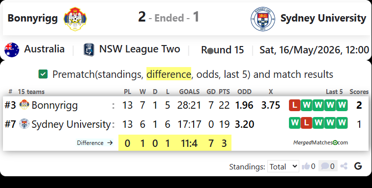 Bonnyrigg W. E. Vs Sydney University SFC screenshot