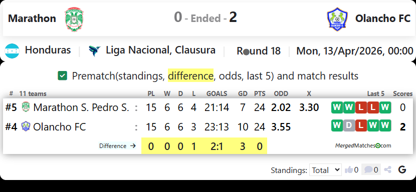 Marathon Vs Olancho FC screenshot