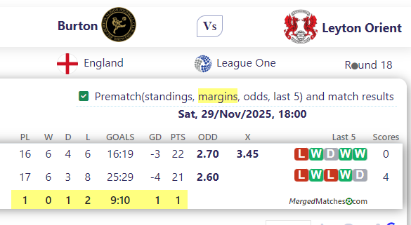 Burton Vs Leyton Orient screenshot