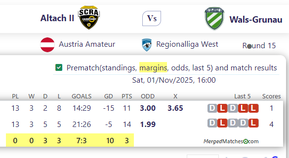 Altach II Vs Wals-Grunau screenshot