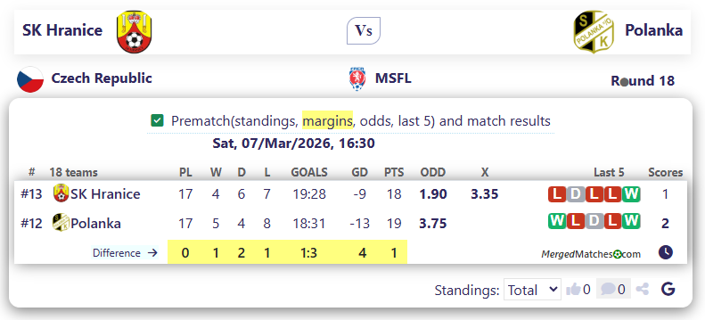 SK Hranice Vs Polanka screenshot