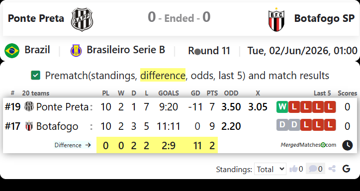 AA Ponte Preta SP Vs Botafogo FC SP screenshot