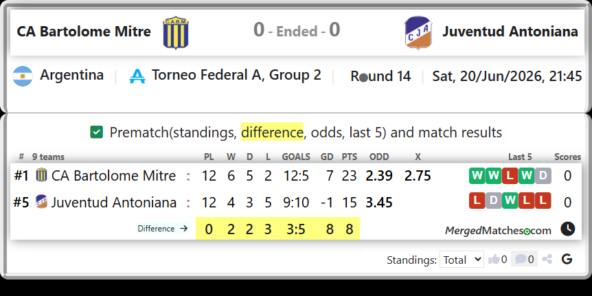 CA Bartolome Mitre Vs Juventud Antoniana screenshot