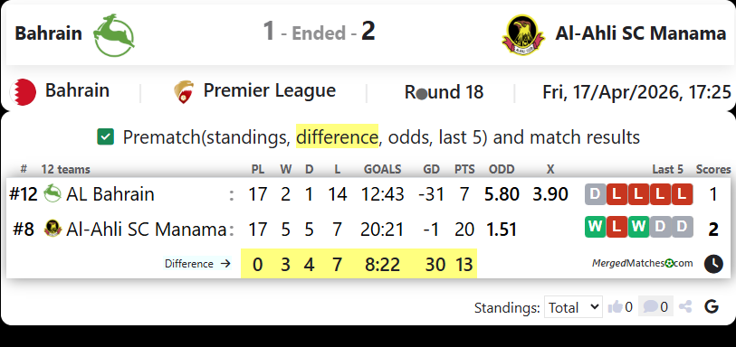 Bahrain Vs Al-Ahli SC Manama screenshot