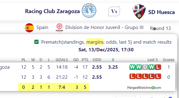 Racing Club Zaragoza Vs SD Huesca screenshot