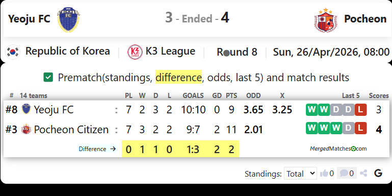 Yeoju FC Vs Pocheon Citizen FC screenshot