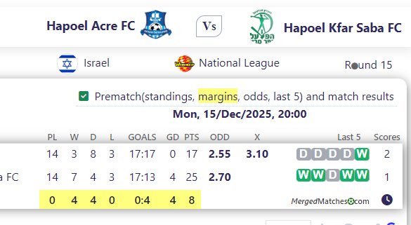 Hapoel Acre FC Vs Hapoel Kfar Saba FC screenshot