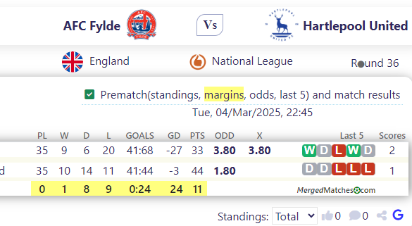 AFC Fylde Vs Hartlepool United screenshot