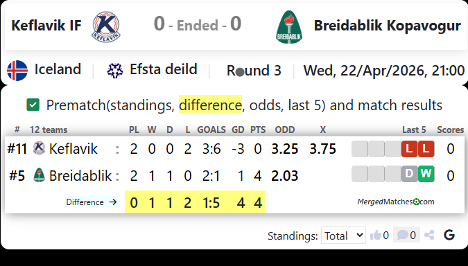 Keflavik IF Vs Breidablik Kopavogur screenshot