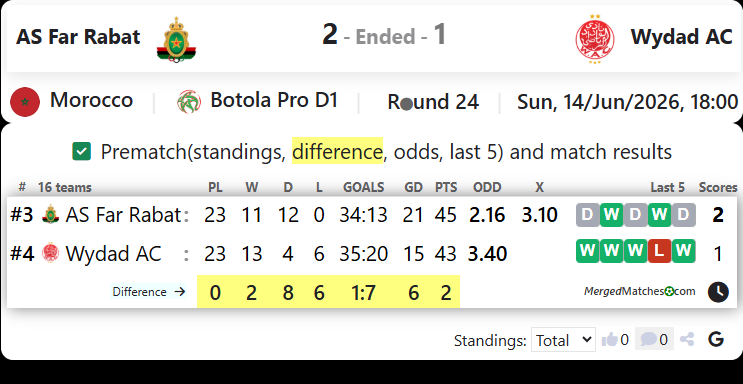AS Far Rabat Vs Wydad AC screenshot