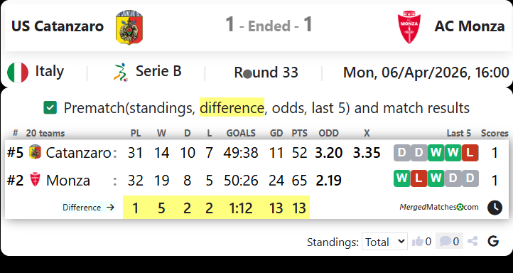 US Catanzaro Vs AC Monza screenshot
