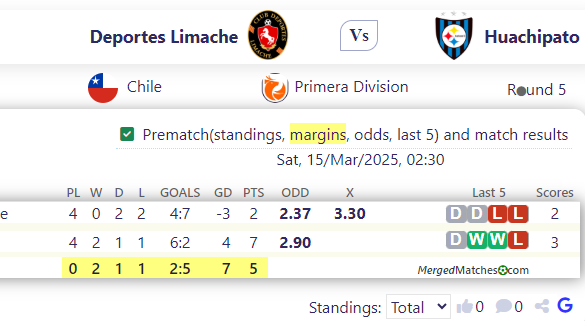 Deportes Limache Vs Huachipato screenshot
