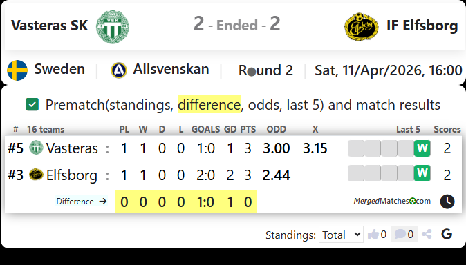 Vasteras SK Vs IF Elfsborg screenshot