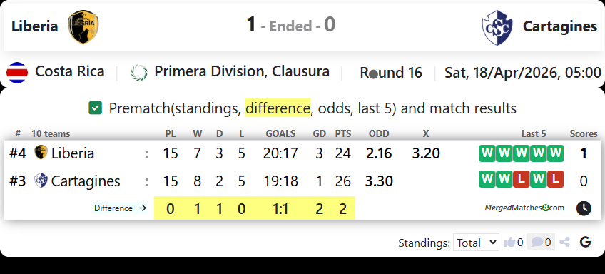 Liberia Vs Cartagines screenshot