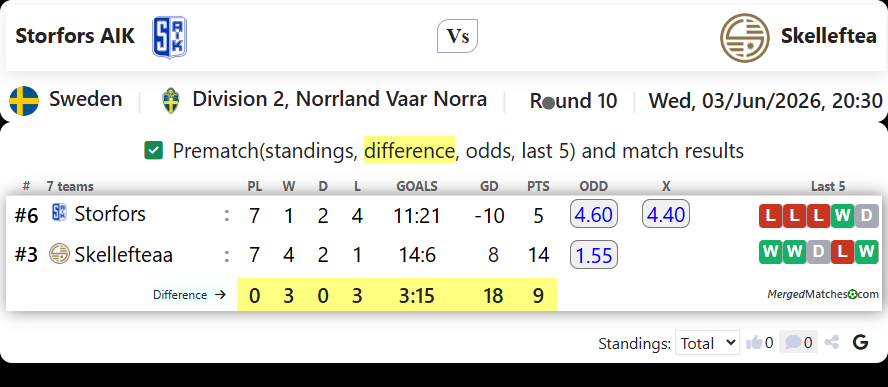 Storfors AIK Vs Skelleftea screenshot