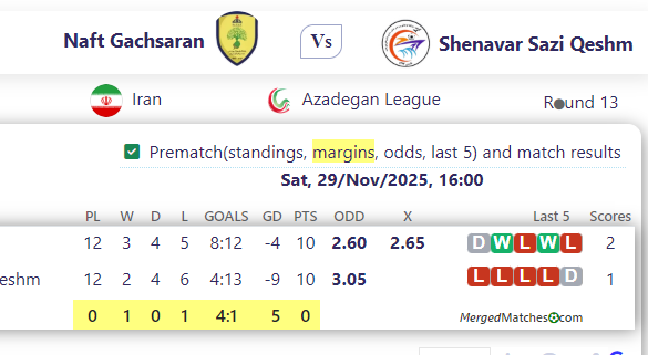Naft Gachsaran Vs Shenavar Sazi Qeshm screenshot