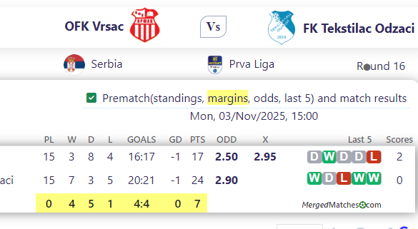 OFK Vrsac Vs FK Tekstilac Odzaci screenshot