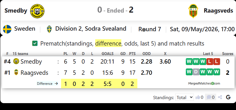 Smedby AIS Vs Raagsveds IF screenshot