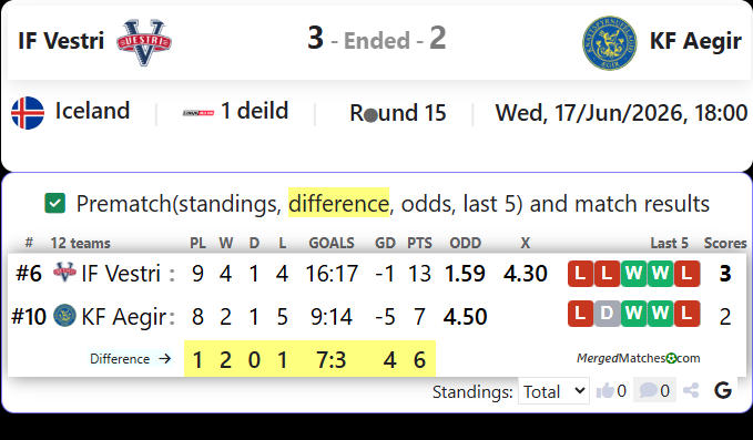 IF Vestri Vs KF Aegir screenshot