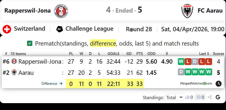 Rapperswil-Jona Vs FC Aarau screenshot