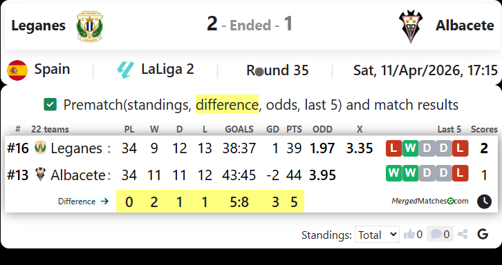 Leganes Vs Albacete screenshot