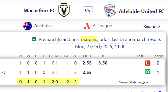 Macarthur FC Vs Adelaide United FC screenshot