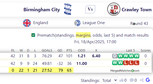 Birmingham City Vs Crawley Town screenshot
