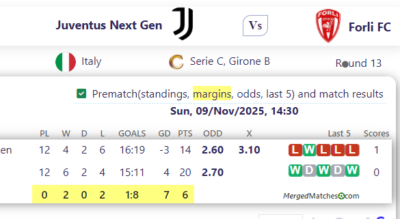 Juventus Next Gen Vs Forli FC screenshot