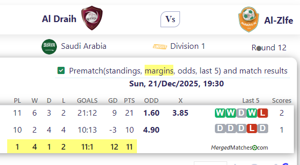 Al Draih Vs Al-Zlfe screenshot