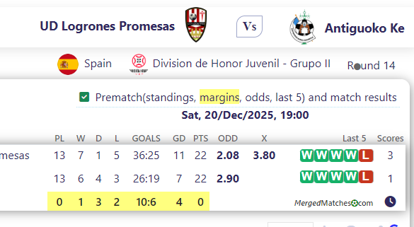 UD Logrones Promesas Vs Antiguoko Ke screenshot