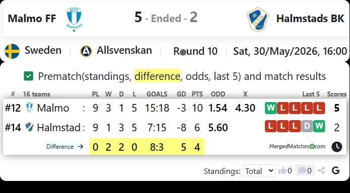 Malmo FF Vs Halmstads BK screenshot
