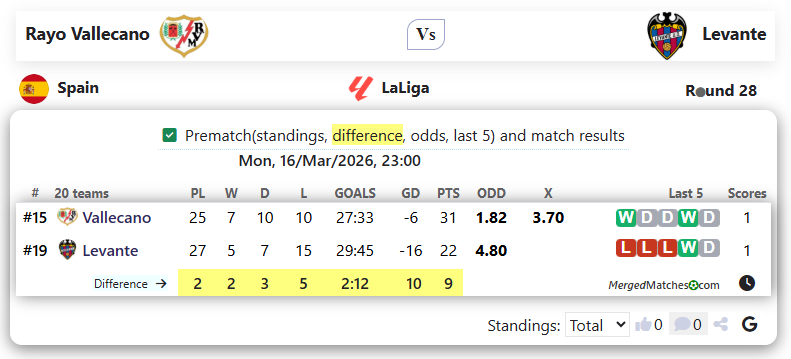 Rayo Vallecano Vs Levante screenshot