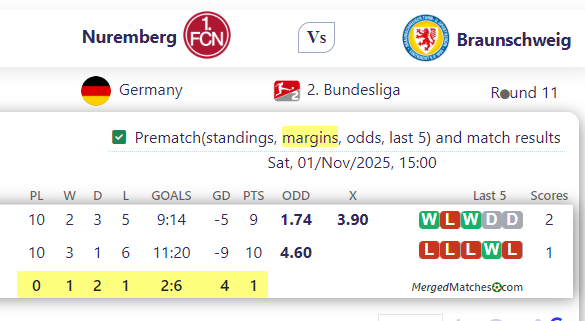 Nuremberg Vs Braunschweig screenshot