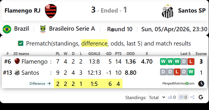 Flamengo RJ Vs Santos SP screenshot