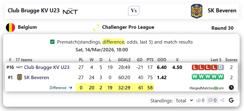 Club Brugge KV U23 Vs SK Beveren screenshot
