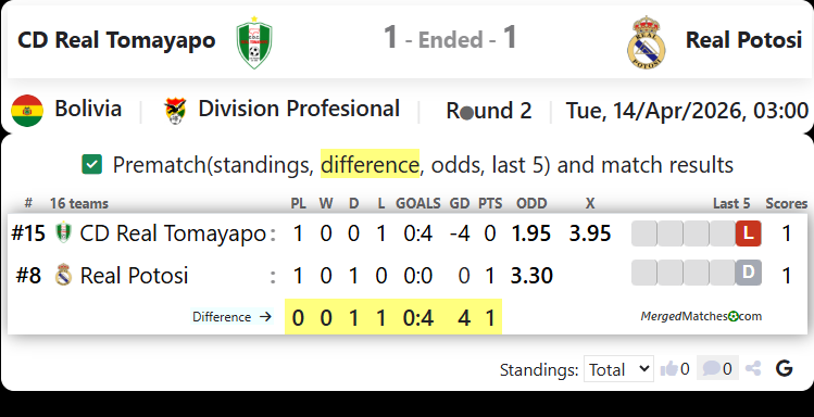 CD Real Tomayapo Vs Real Potosi screenshot