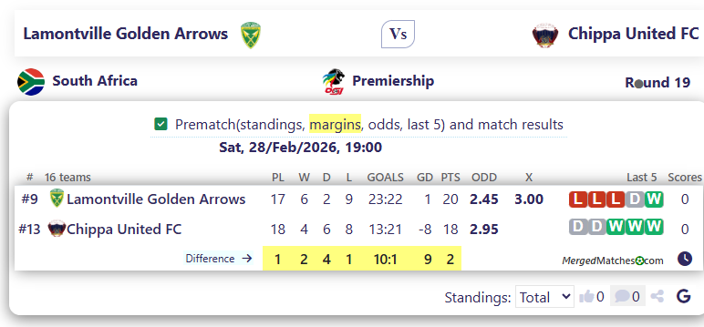 Lamontville Golden Arrows Vs Chippa United FC screenshot