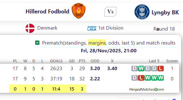 Hillerod Fodbold Vs Lyngby BK screenshot