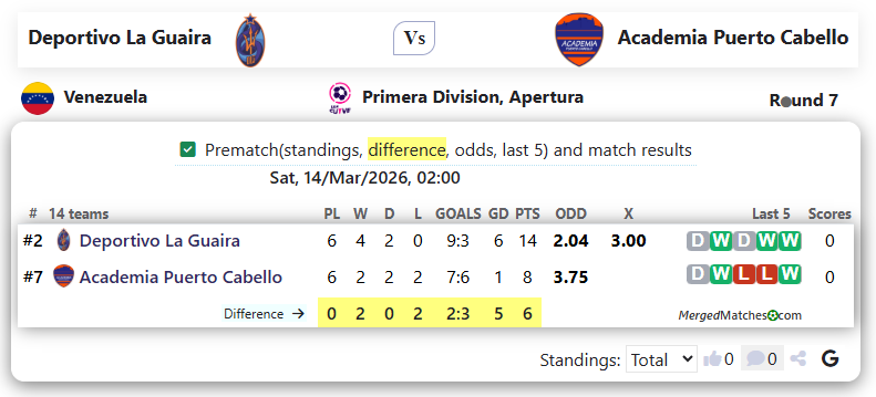 Deportivo La Guaira Vs Academia Puerto Cabello screenshot
