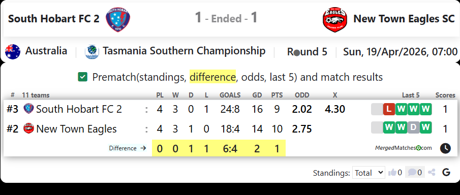 South Hobart FC 2 Vs New Town Eagles SC screenshot