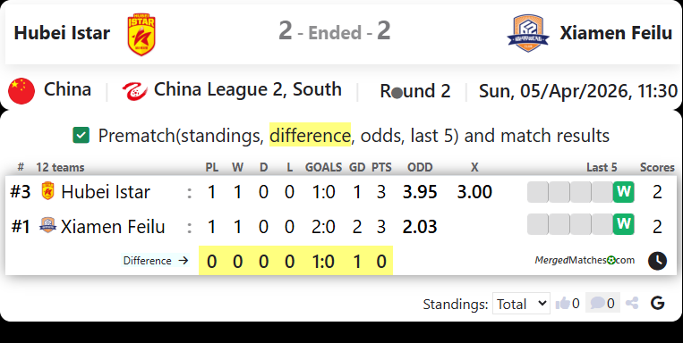 Hubei Istar Vs Xiamen Feilu screenshot