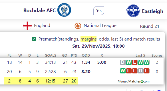 Rochdale AFC Vs Eastleigh FC screenshot