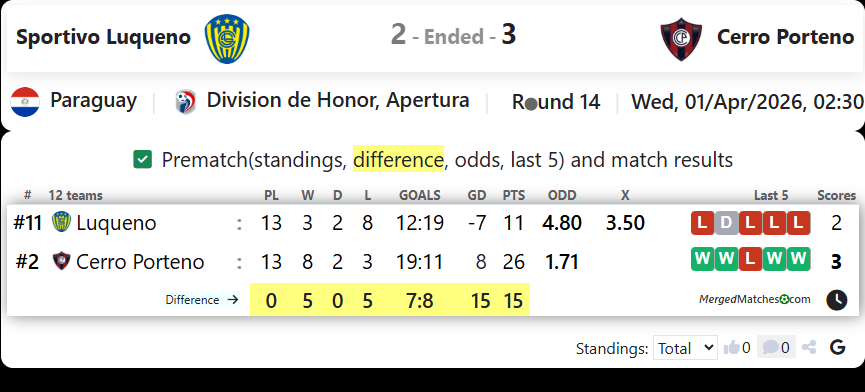 Sportivo Luqueno Vs Cerro Porteno screenshot